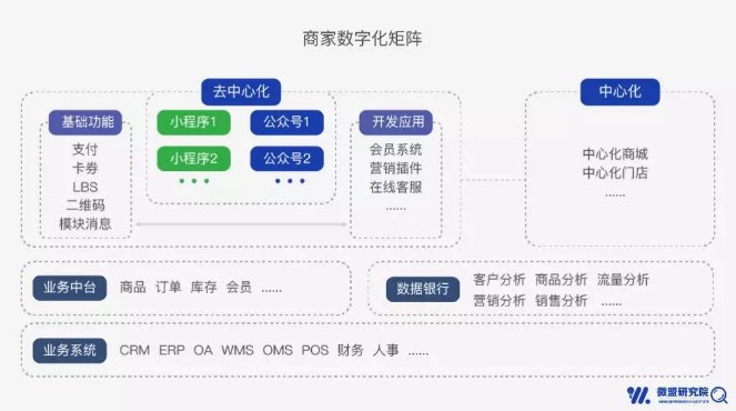 腾讯小程序VS阿里新零售 未完持续 腾讯小程序VS阿里新零售 未完持续