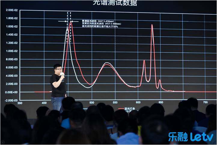 Letv的未来之路:拼融创,拼技术,拼内容 Letv的未来之路:拼融创,拼技术,拼内容