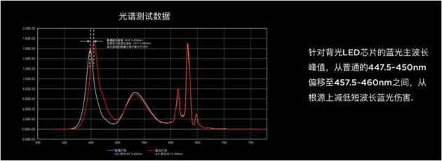 儿童暑期看电视,为什么说做好防护比严防死堵更重要