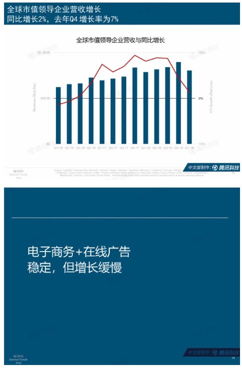 2019互联网女皇报告：中国短视频崛起 日均使用时长增至6亿小时