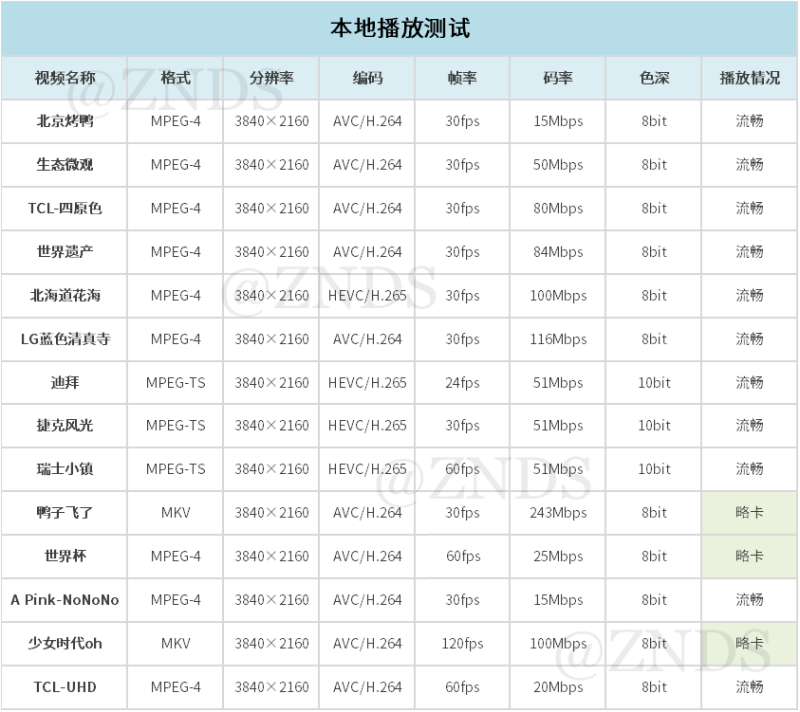 当贝超级盒子B1S测评：外观突破常规，性能强劲