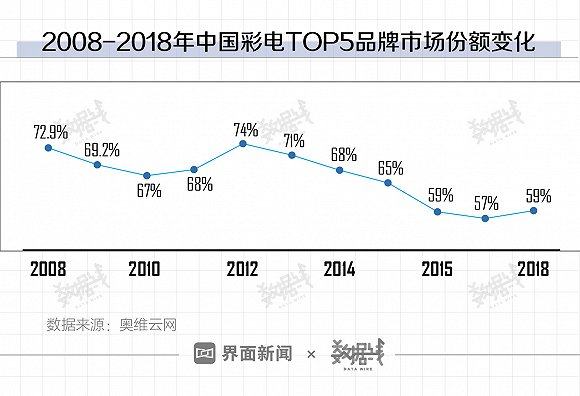 来自电视行业的挑战 华为电视是否准备好了?