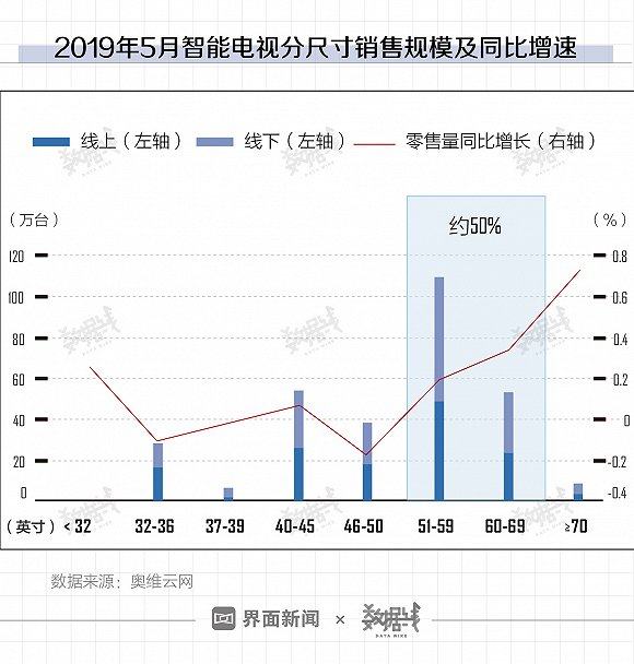 来自电视行业的挑战 华为电视是否准备好了?