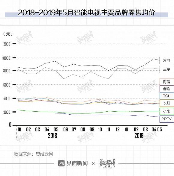 来自电视行业的挑战 华为电视是否准备好了?