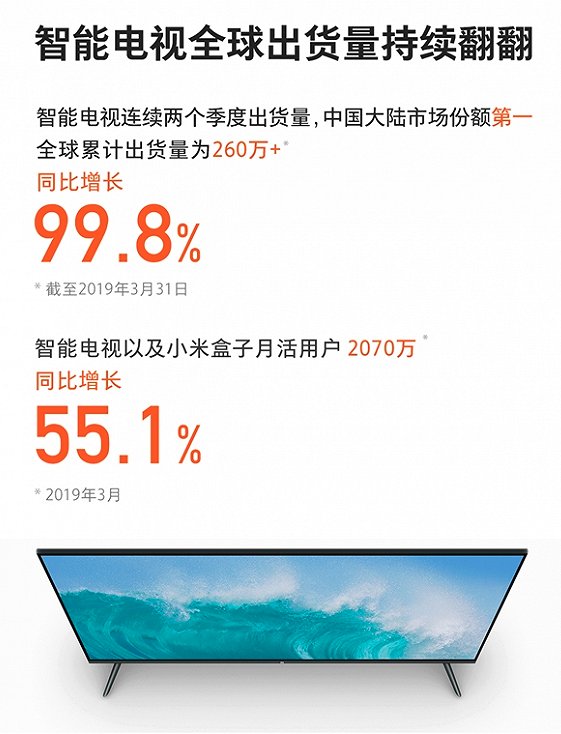 2019电视报告：小米电视上半年出货量中国第一，突破400万