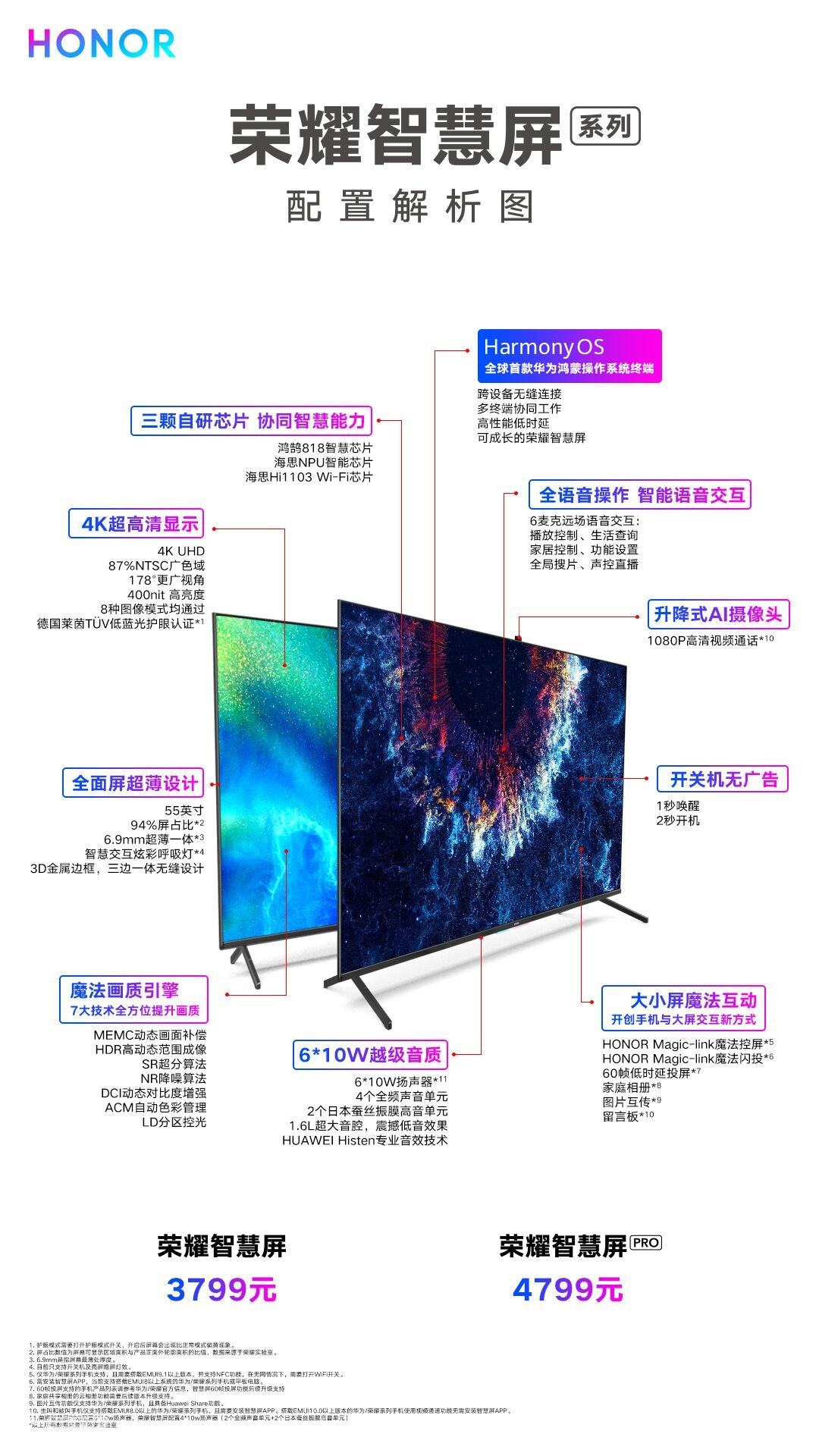 荣耀智慧屏是什么？一图看懂荣耀智慧屏是什么