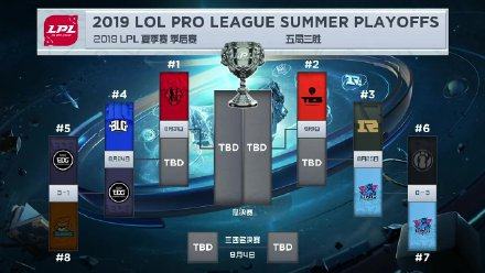 LPL夏季赛积分榜更新  2019LPL总决赛哪里可以看