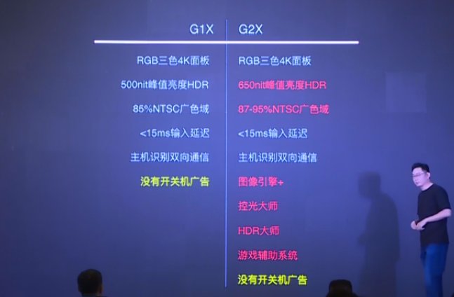 AOC游戏电视G2X和G1X有什么区别？G2X和G1X有什么不同？