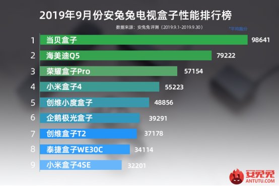 双十一网络机顶盒选购排行榜：网络机顶盒性能排行榜