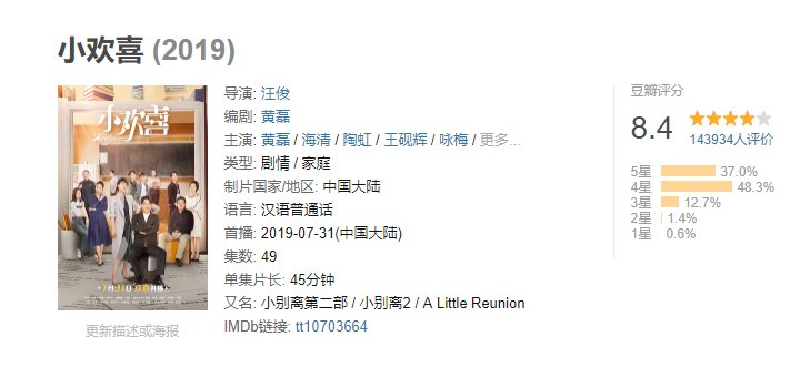 19豆瓣国产电视剧高分榜这几部你都看了吗 19电视剧排行榜 Znds资讯