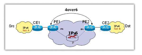 全球IPv4地址耗尽意味着什么？IPv4/IPv6是什么意思