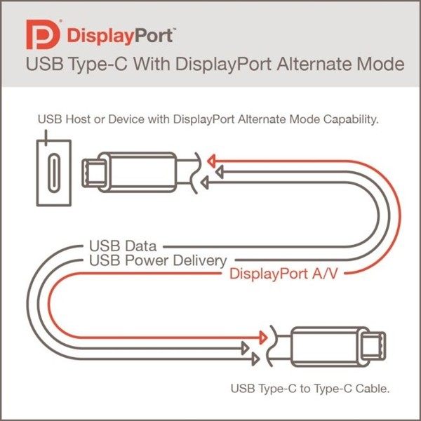 USB4与DP2.0合体：80Gbps带宽+可传16K视频 