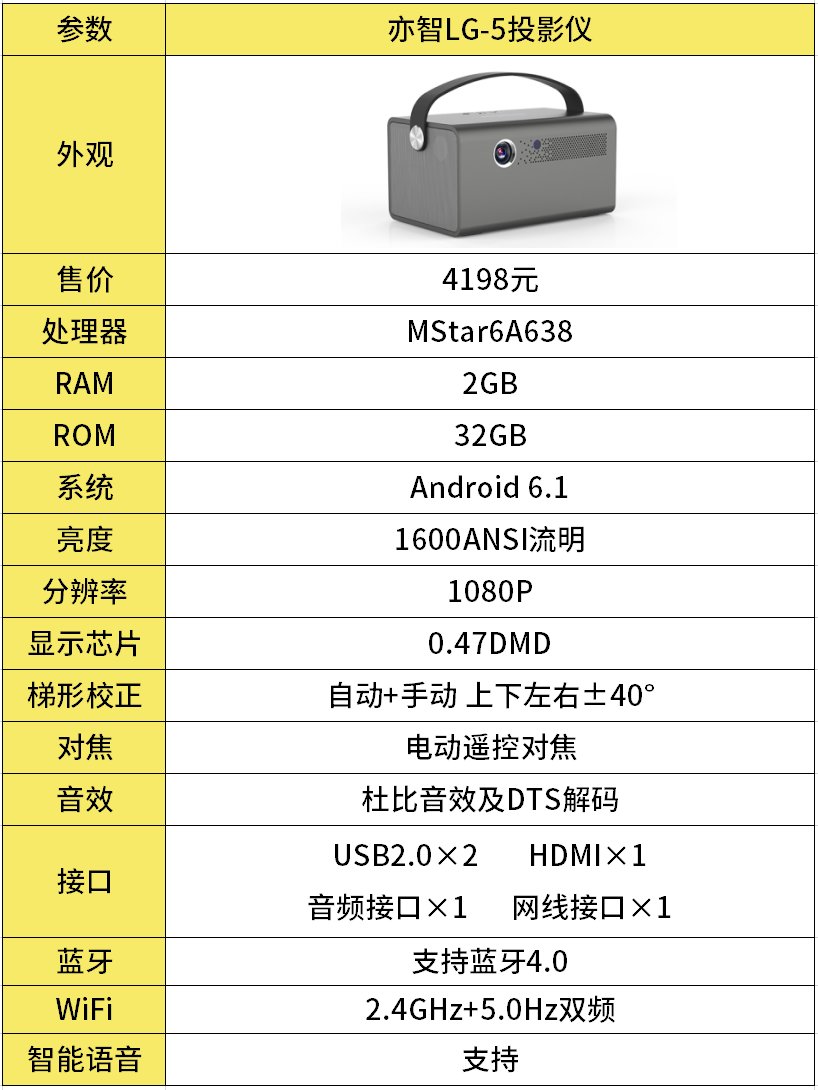 一图让你看懂亦智lg-5投影仪