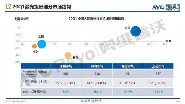 2020年Q1季度中国大陆激光投影销量60.4千台