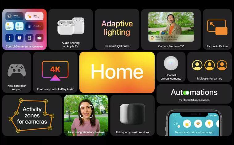 苹果在iOS14中升级HomeKit功能，进一步优化智能家居体验