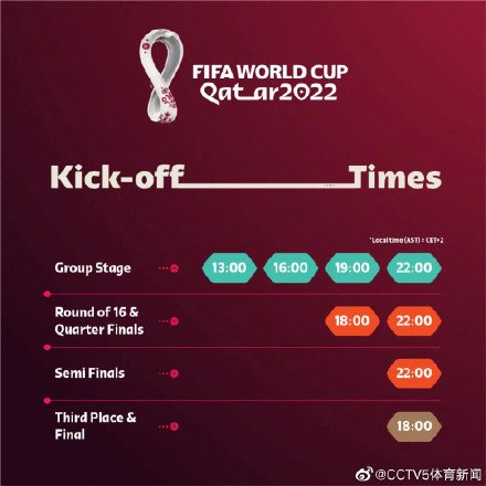 卡塔尔世界杯赛程 卡塔尔世界杯时间表