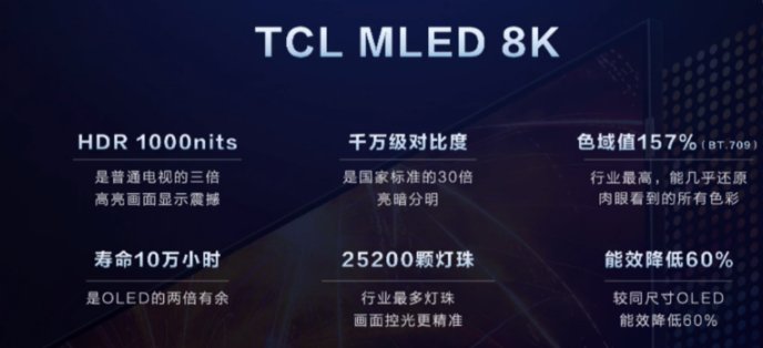 TCL 5G 8K智屏新品发布 见证下一代网速和显示技术的碰撞