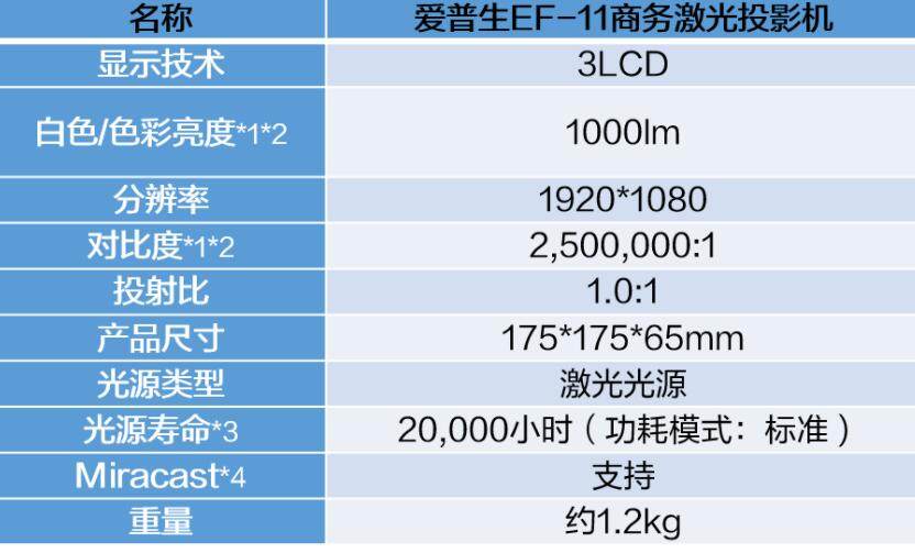 爱普生推出全球最小的3LCD激光投影机 重约1.2kg