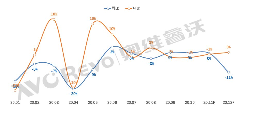 中国电视厂商库存持续低位，明年一季度有望缓解 
