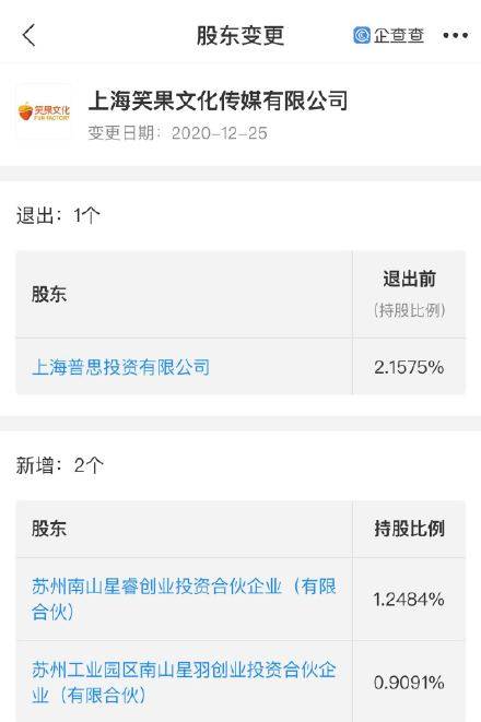 王思聪撤股笑果文化 王思聪撤股笑果文化