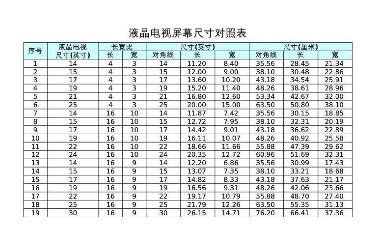 1英寸等于多少厘米（15英寸等于多少厘米）-第1张图片-潮百科