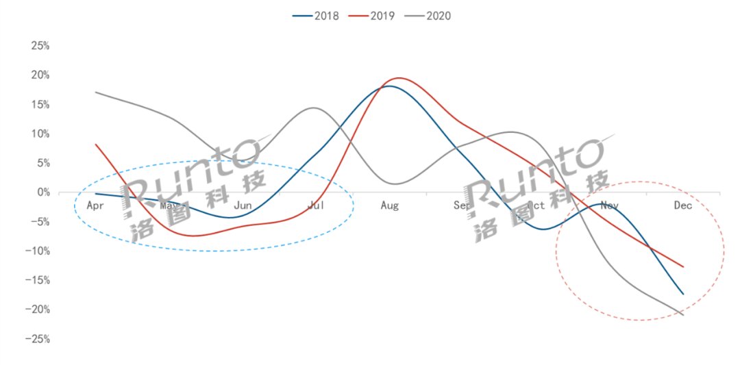 电视市场的拐点可能在10月份出现