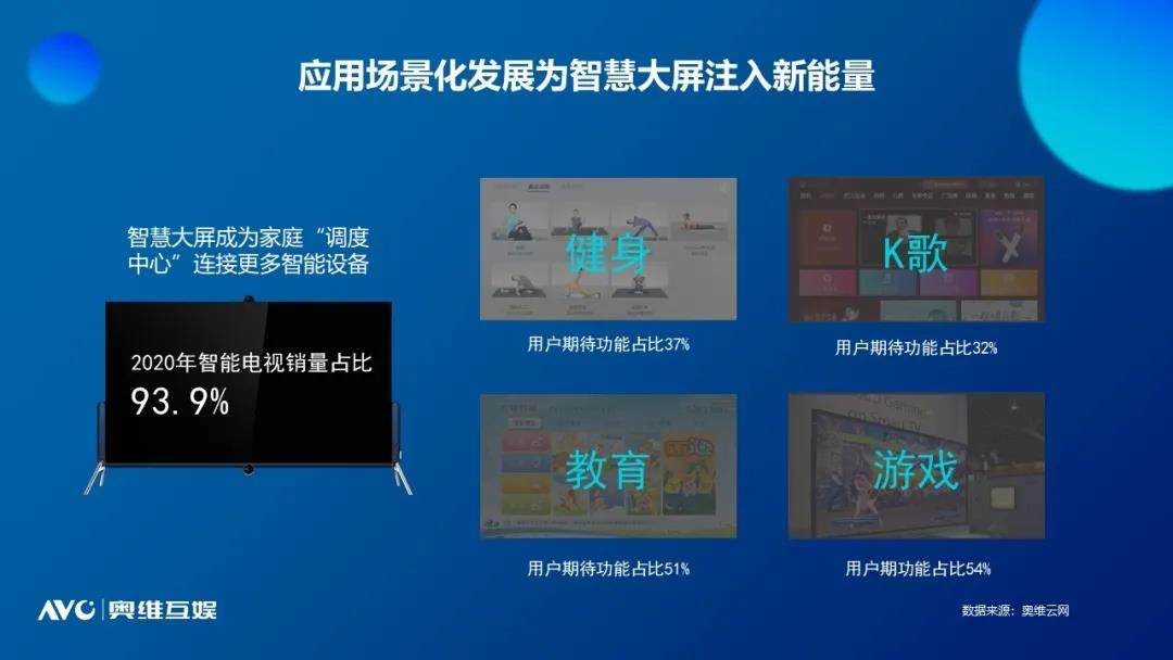 奥维互娱发布《2021中国智慧大屏发展预测报告》