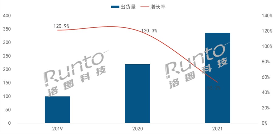 2021年中国超大尺寸液晶电视市场将保持快速增长