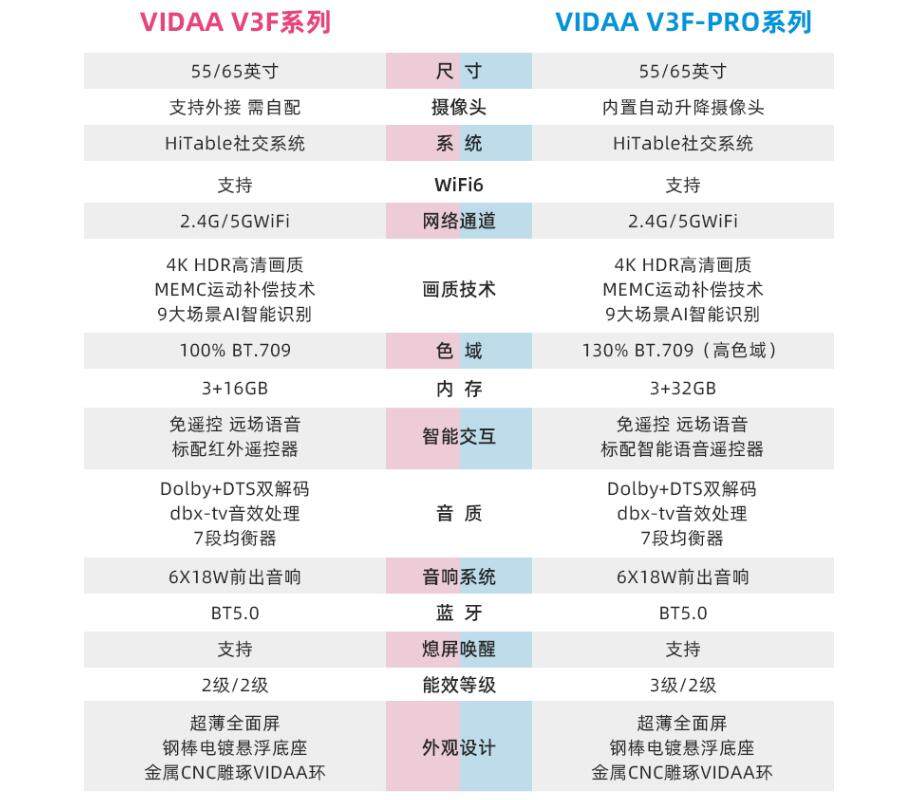 新品海信VIDAA V3F PRO即将发布 主打AI潮玩社交音乐大屏