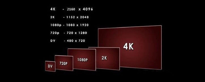 4k与1080p的区别？4k与1080p哪个更好？-小玖数码资源博客