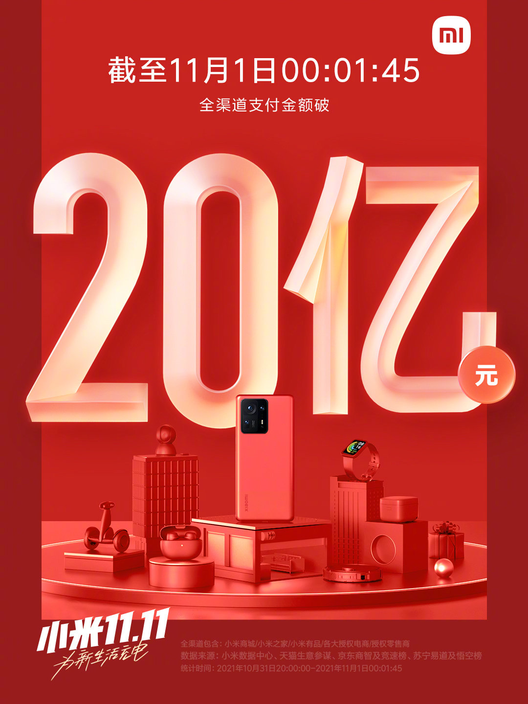 小米、荣耀等多品牌公布双十一战报 小米全平台支付金额突破20亿