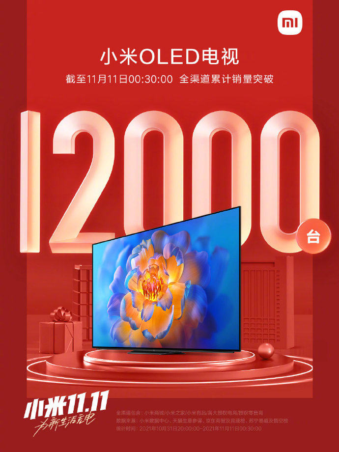 小米电视公布2021年双11战报 电视品类全渠道销额破25亿