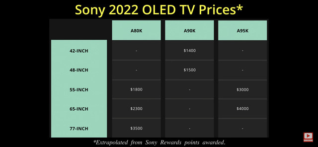 索尼X95K上市时间曝光 索尼或在3月公布新品电视国行售价