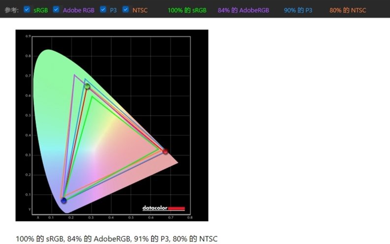 TCL电光蓝游戏电视V8E Max评测：真120Hz PS5最佳搭档