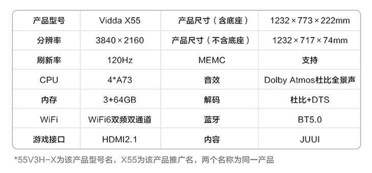 Vidda游戏电视Evo X55上市 主打“质价比”竞速大屏