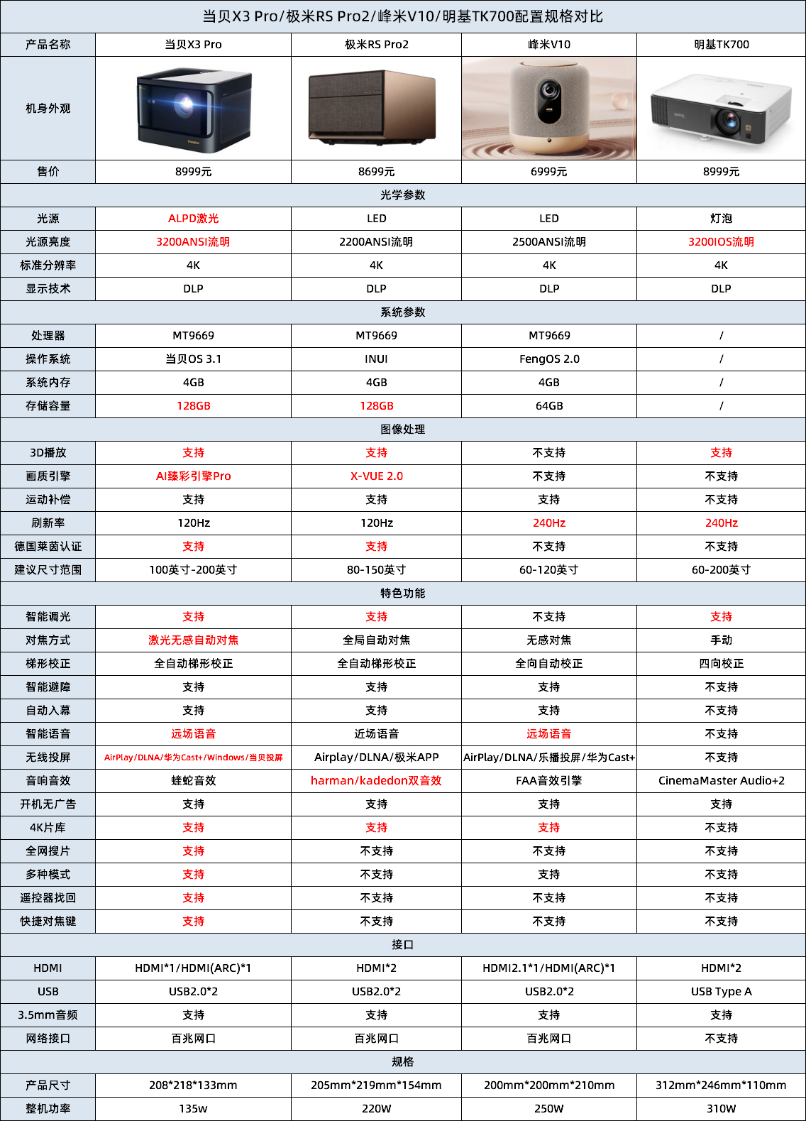 Glorlummi 4K对应・270°旋转】 4410A498 三菱Mirage LHD 液压转向架,低价格4410A498 三菱Mirage