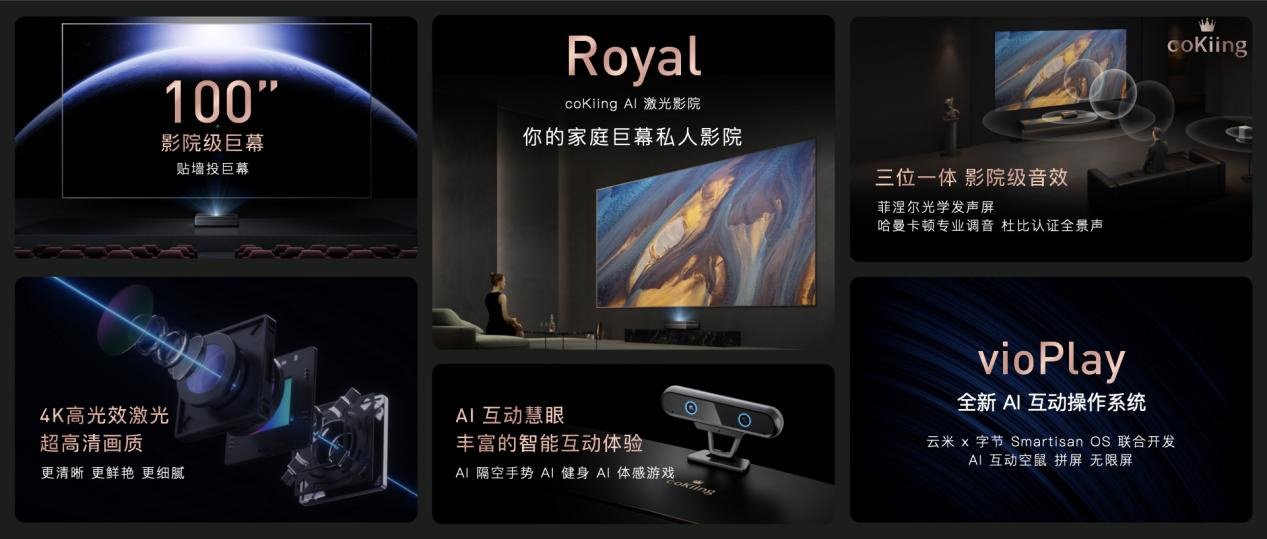 云米Royal AI激光影院上线：4500ANSI流明，搭载vioPlay系统