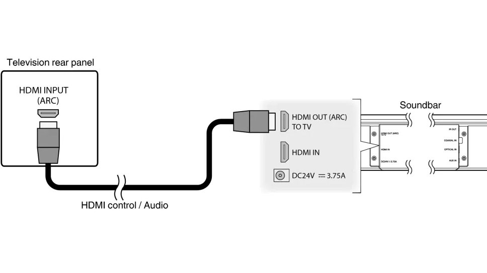 what is the difference between hdmi arc and earc?