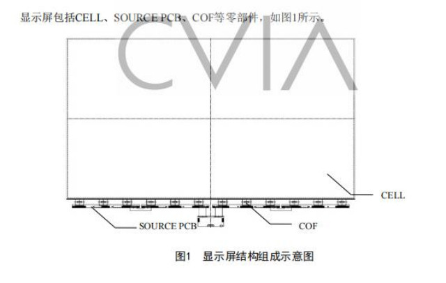 CVIA发布：《65英寸显示屏结构技术规范》 (附下载）