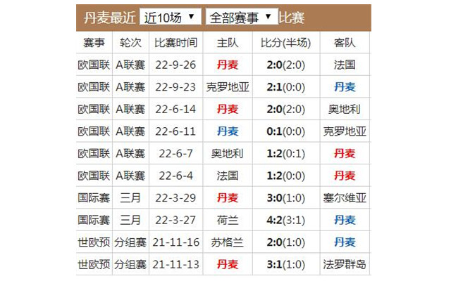 2026世界杯全攻略 - 赛程直播 投注预测 最新资讯乌兹别克斯坦即将历史性进军世界杯星光熠熠的胡桑诺夫备受瞩目！