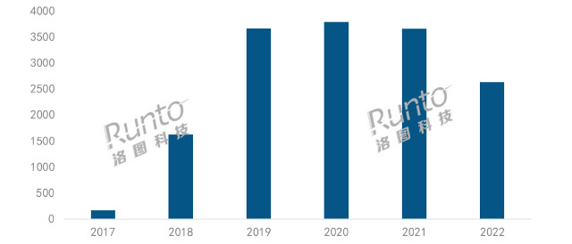 洛图科技：2022年中国智能音箱市场总结与展望