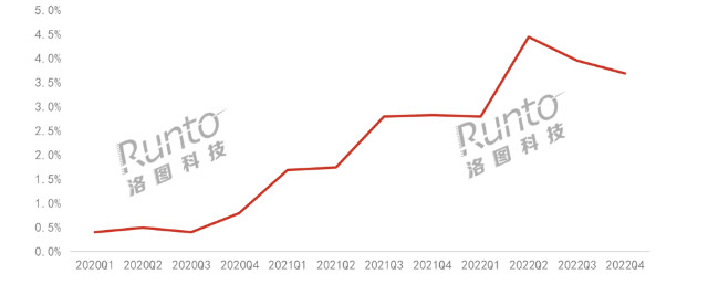 洛图科技：2022年中国智能音箱市场总结与展望