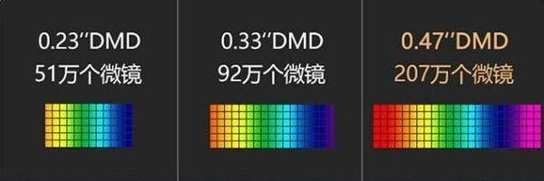 dmd芯片尺寸与分辨率