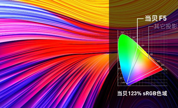 极米RS Pro3的超级混光技术是什么？投影仪光源分析