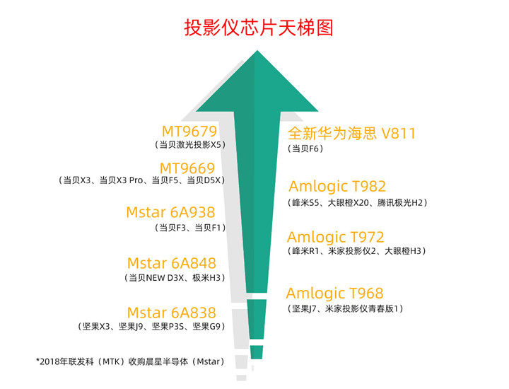 投影仪参数哪些最重要?超全家用投影仪选购要点汇总
