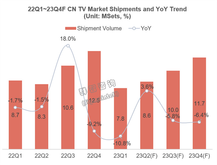 “6·18”成发展缩影 细谈中国电视存量市场何去何从