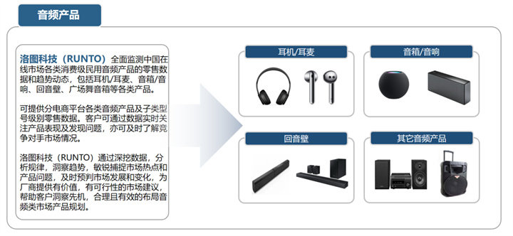 洛图科技：2023上半年中国音频硬件市场总结与展望