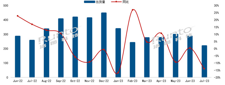 洛图科技：中国电视市场品牌月度出货