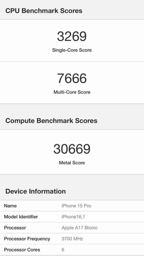  苹果A17仿生处理器跑分曝光：单核成绩相较A16提升高达 31%