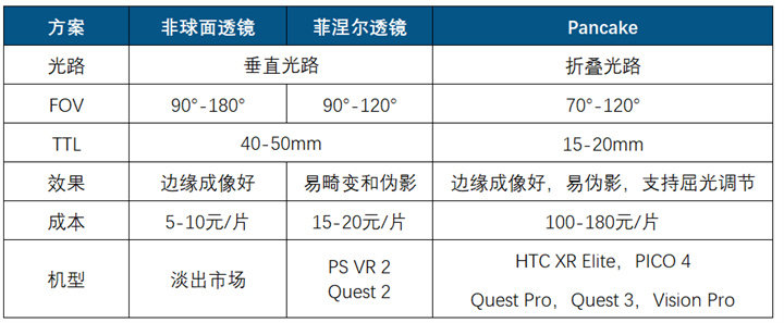 洛图科技：2023上半年中国XR市场总结与展望|产品篇
